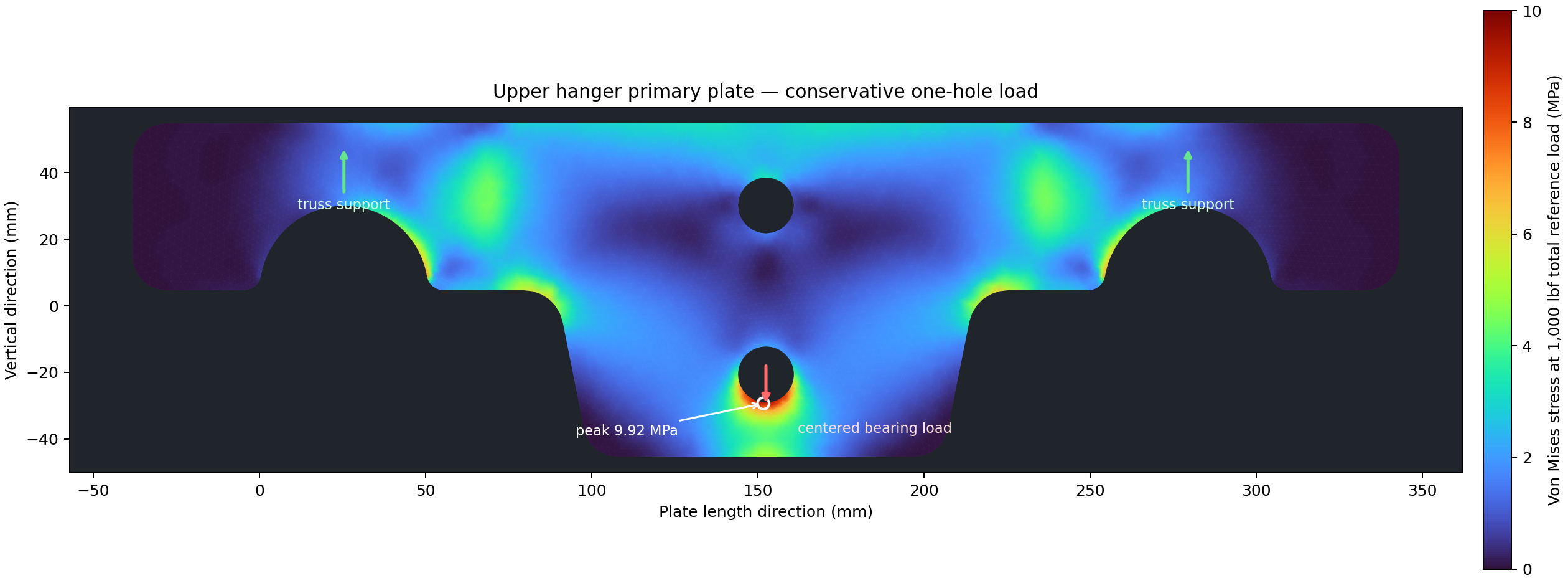 Preliminary hanger-plate stress study, with a calculated peak of 9.92 MPa.